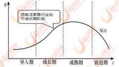 规模还将不竭添加